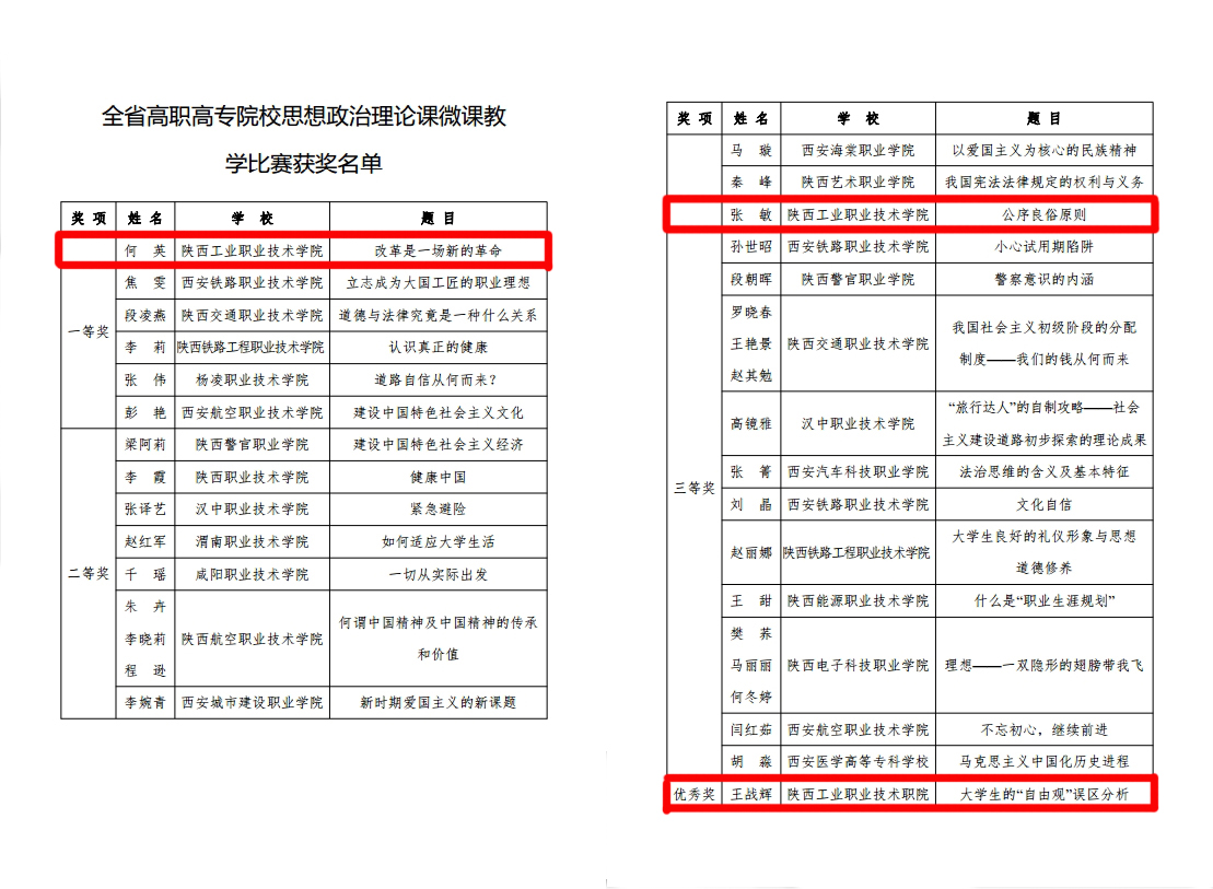 获奖名单